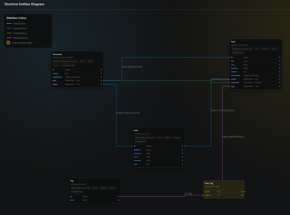 doctrine-diagram